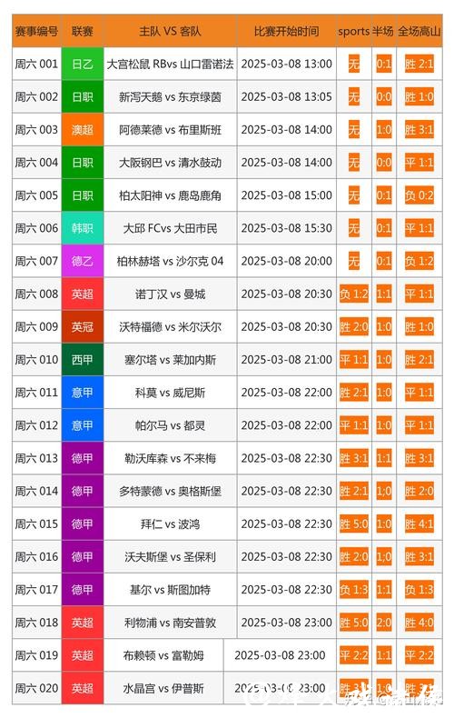 实时更新世界杯比分的最佳查询网站推荐 实时更新世界杯比分的最佳查询网站推荐