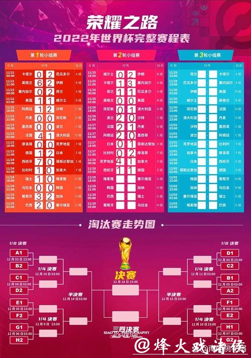 全面解析世界杯赛程时间表和赛事亮点 全面解析世界杯赛程时间表和赛事亮点