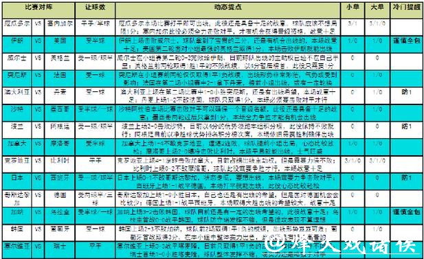 深度解析世界杯比赛竞猜技巧与策略