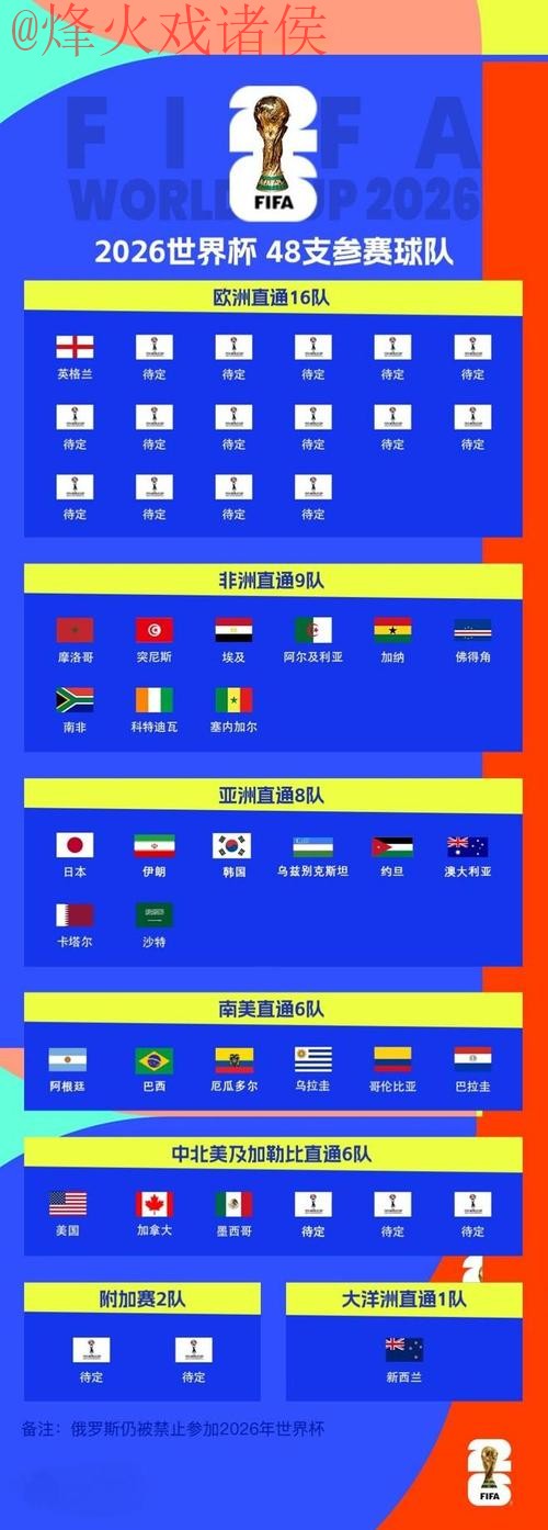 2026世界杯比赛比分预测与安全热门分析